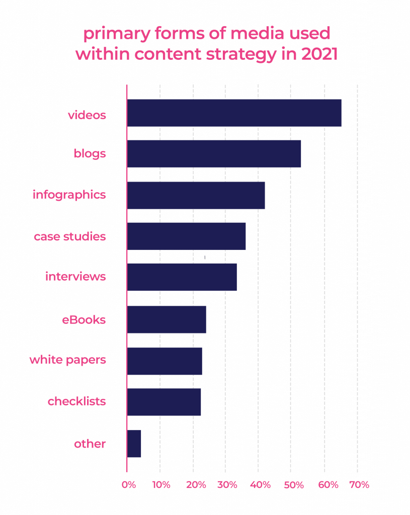 content strategy graphic pohoto