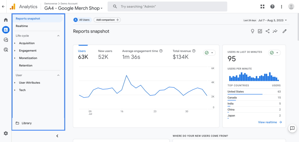 Google analytics report