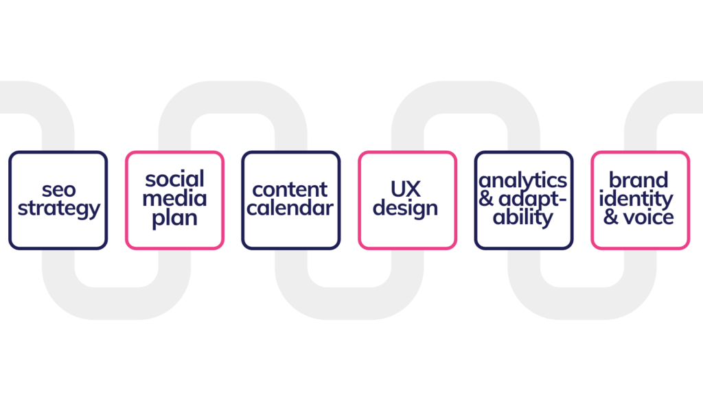 Key Elements of a Digital Marketing Roadmap