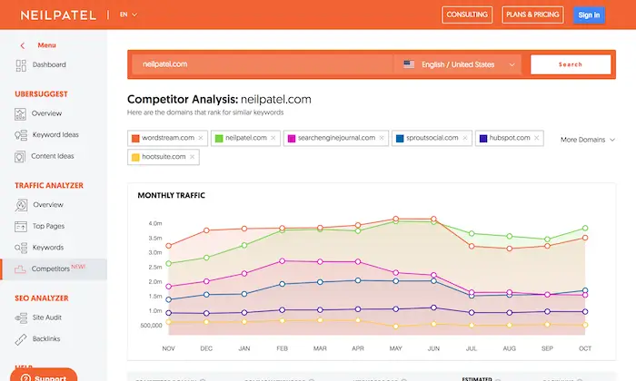 Ubersuggest competitor analysis