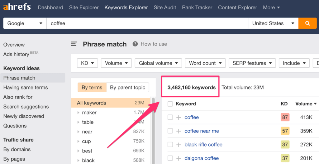 ahrefs keyword research