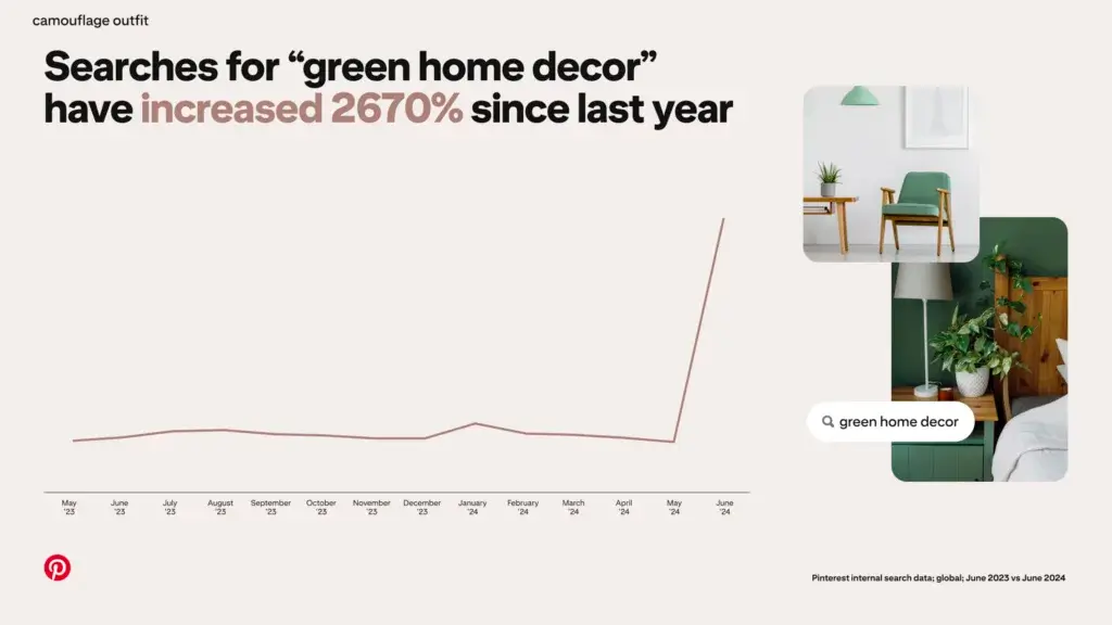 Pinterest Fall 2024 Green Home Decor