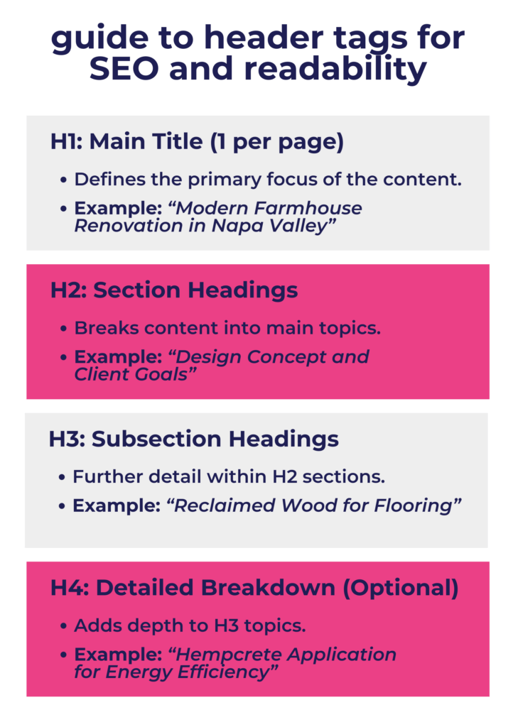 guide to header tags for SEO and readability