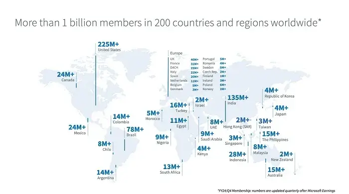 LinkedIn 1 billion members