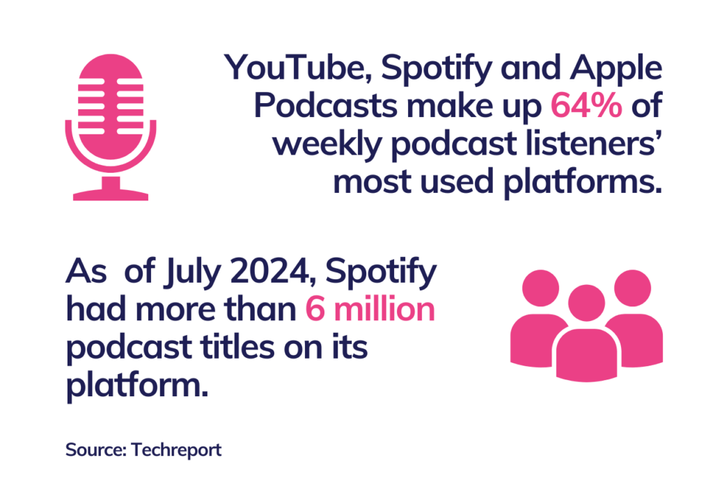 Podcast statistics 2024